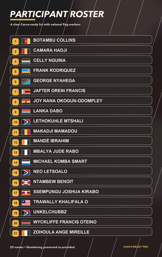 The 20 KAFXA 2026 finalists and their countries